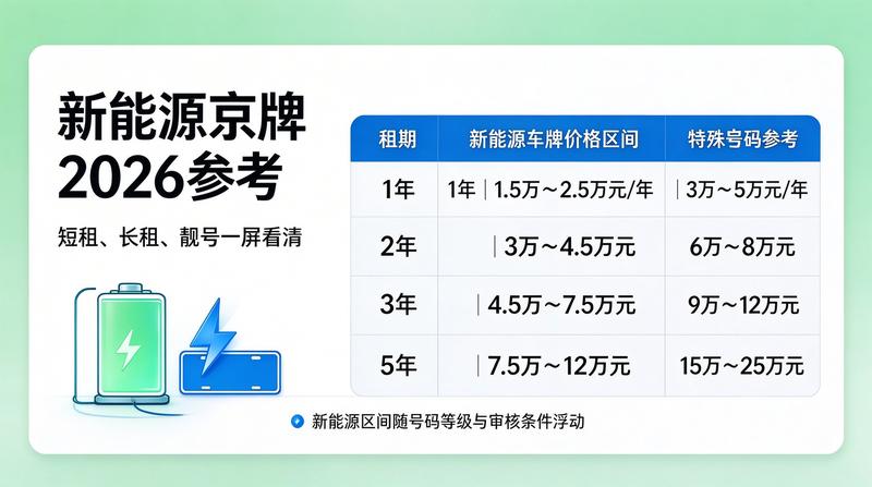 北京小牛京牌服务团队办公环境